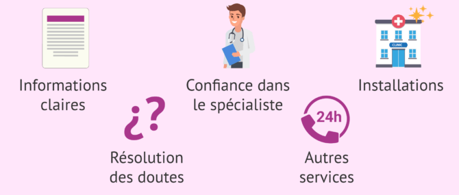 Imagen: Décider de la clinique de procréation assistée à fréquenter