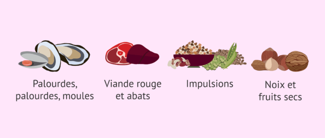 Imagen: Vitamines pendant la grossesse