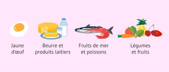 Imagen: Aliments riches en vitamine A