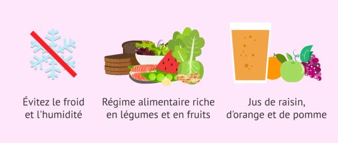 Imagen: Traitement pour l'inflammation des ovaires