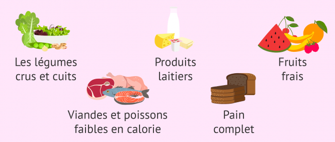 Alimentation pendant la grossesse