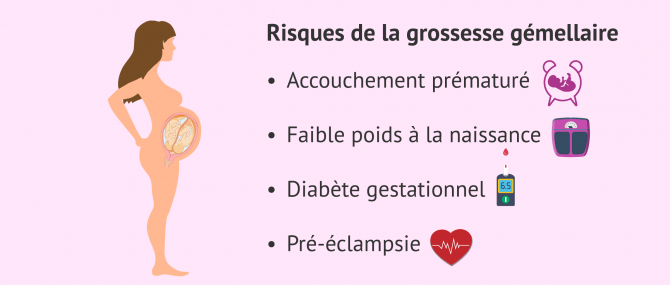 Imagen: risques grossesse multiple