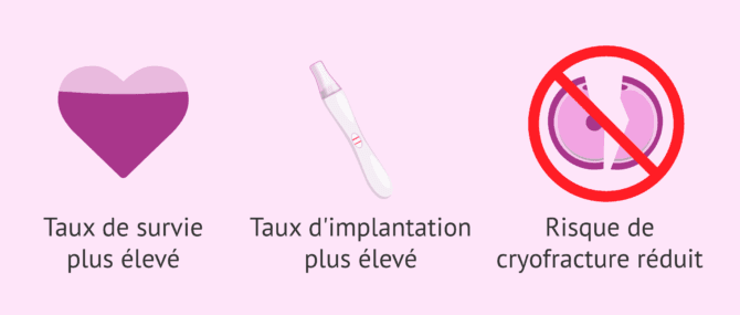 Imagen: Avantages de la vitrification des ovocytes