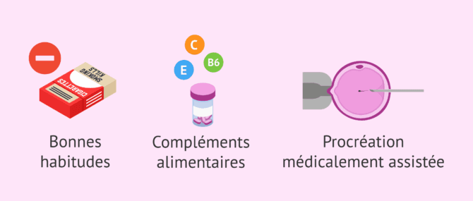Imagen: Traitement possible de la morphologie spermatique altérée