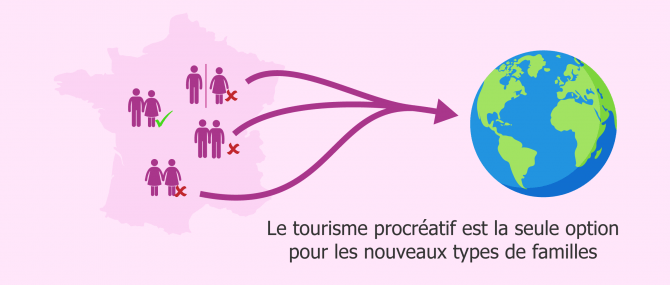 Le tourisme procréatif favorise la diversité des modèles familiaux en France