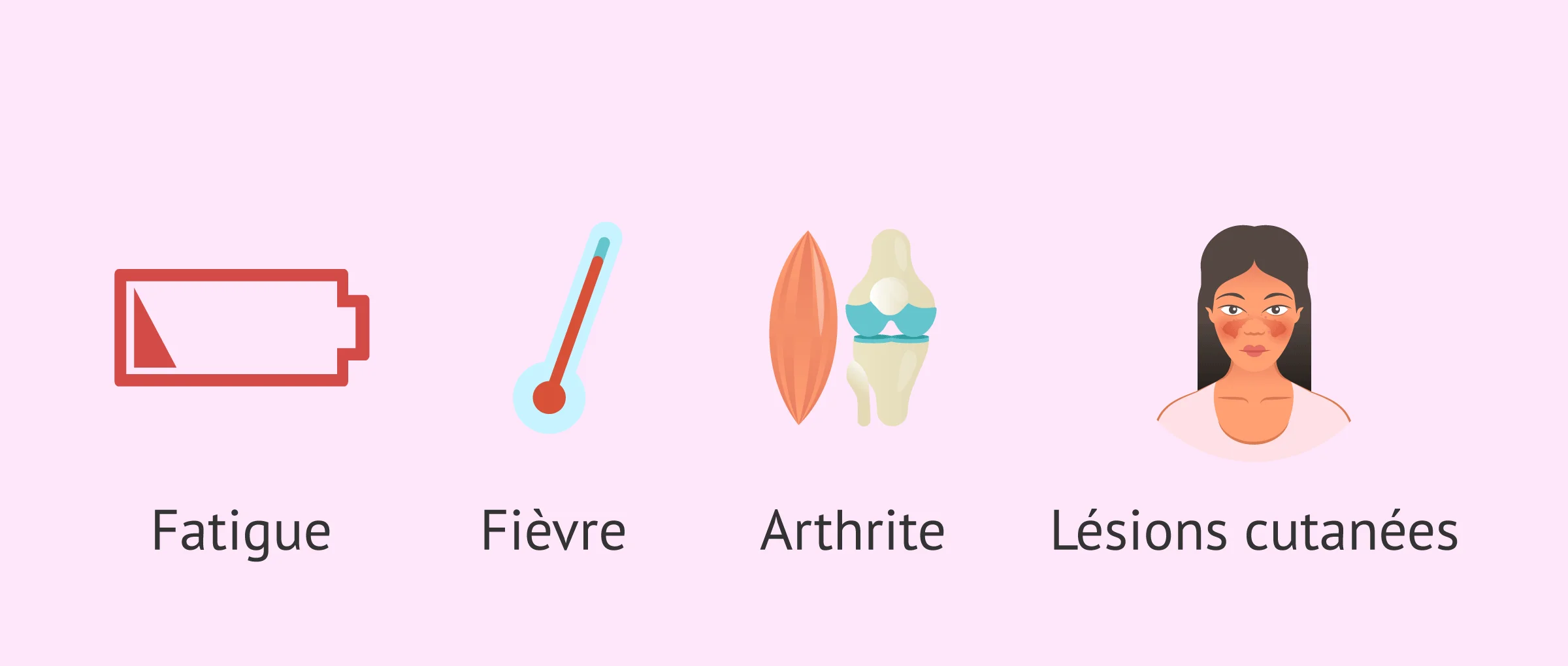 Imagen: Manifestations cliniques du lupus érythémateux systémique