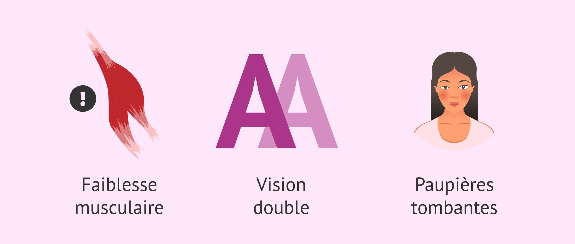 Imagen: Symptômes de la myasthénie grave