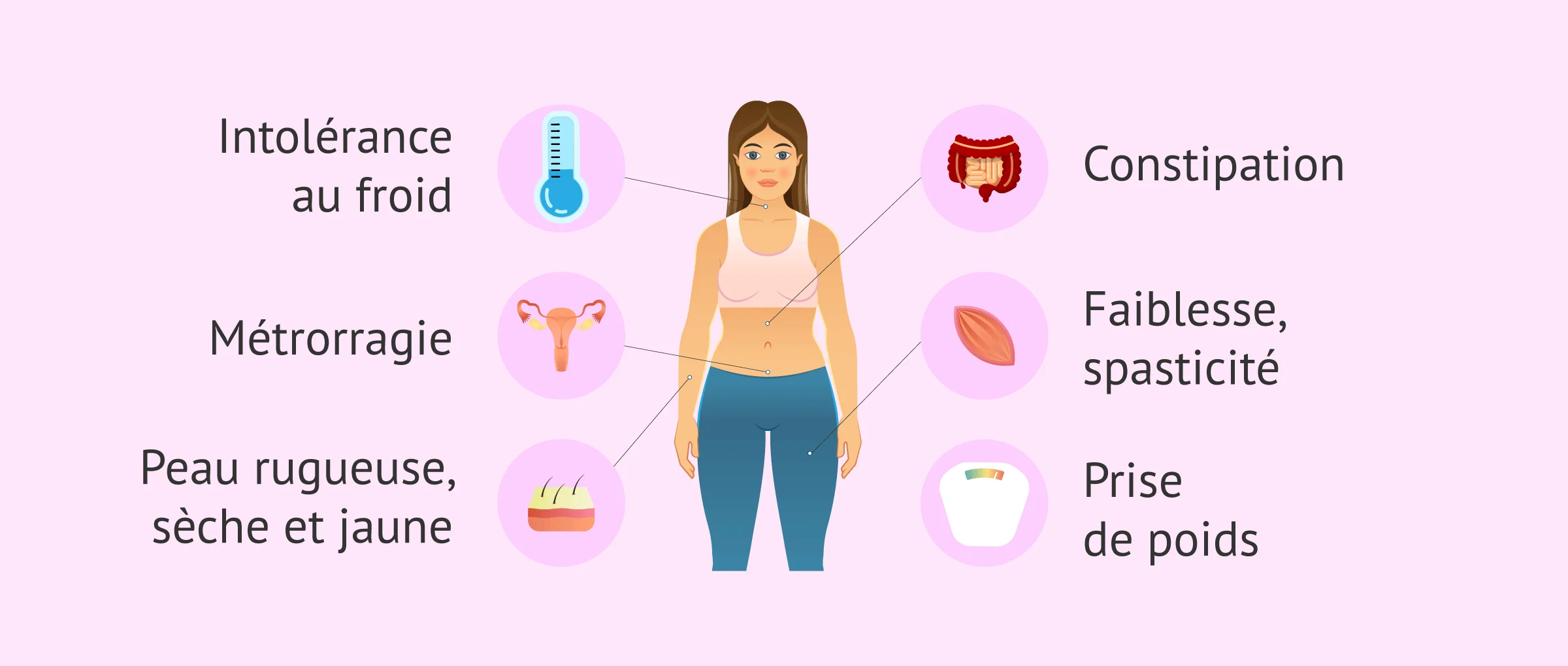 Imagen: Manifestations cliniques de la thyroïdite de Hashimoto