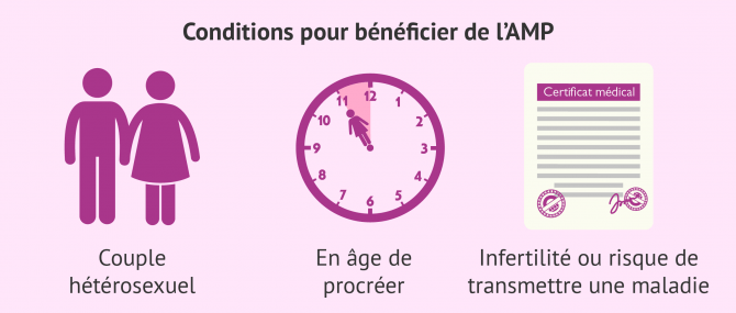 Bénéficier d'un don de gamètes en France