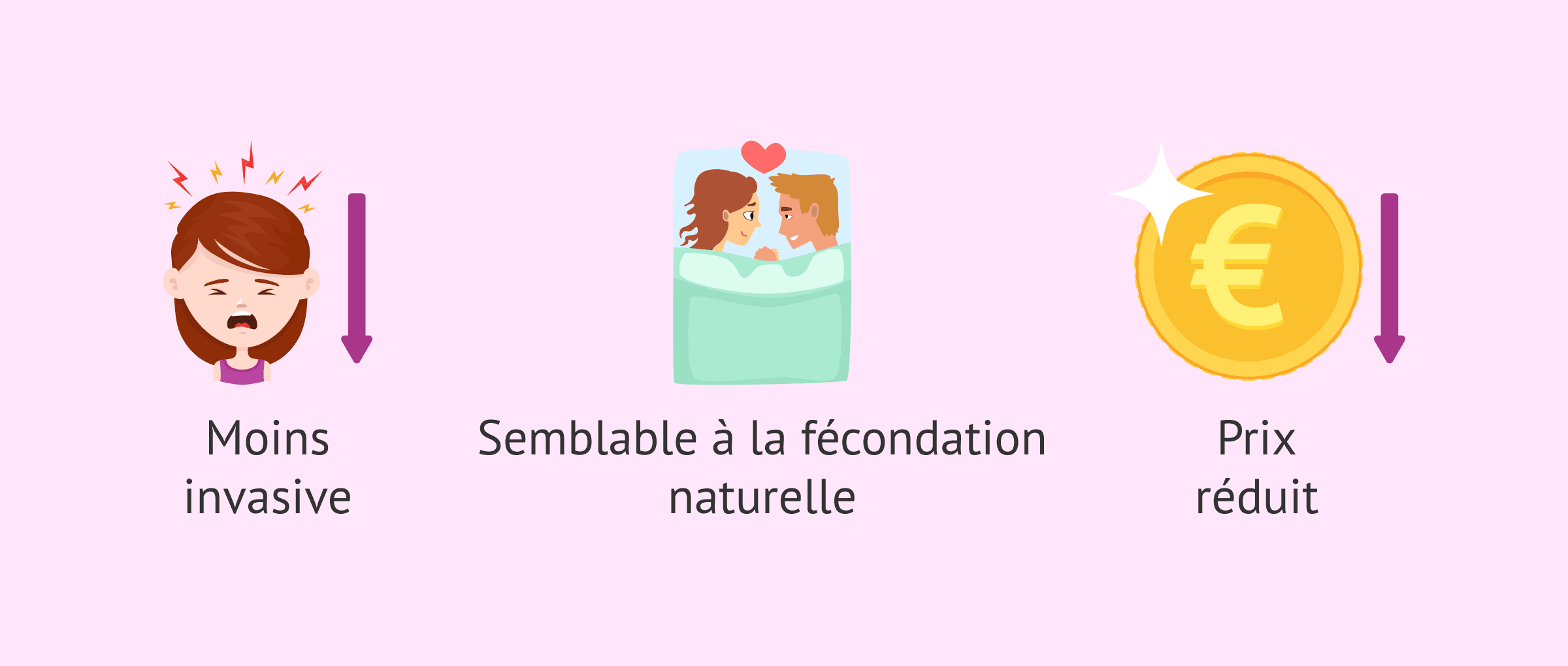 Imagen: Quels sont les avantages des rapports sexuels programmés?