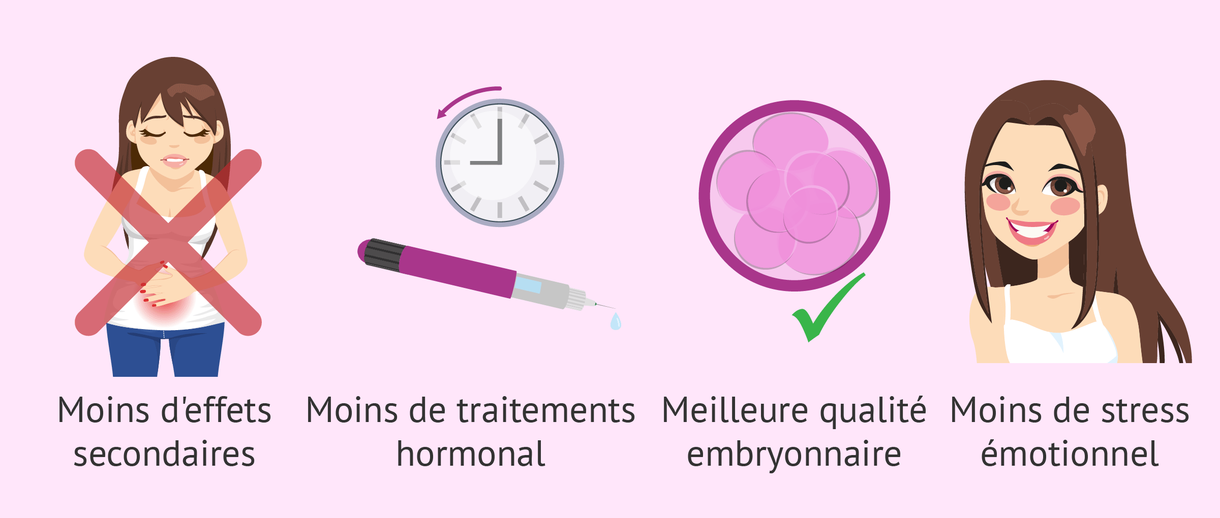 FIV en cycle naturel modifié: avantages de la stimulation douce