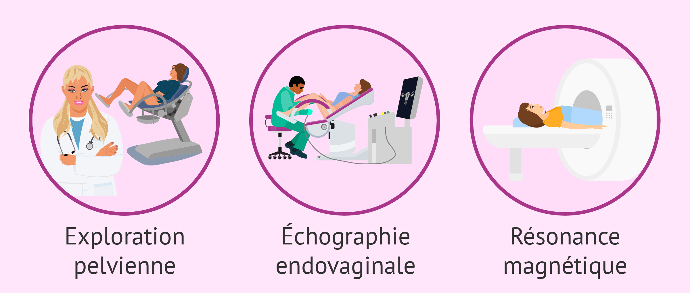 Imagen: Comment est diagnostiquée l'adénomyose?