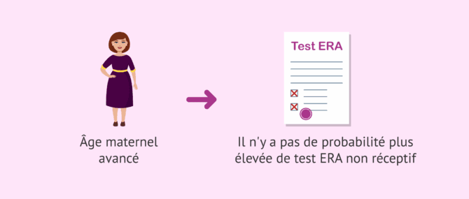 Imagen: Le test ERA est-il indiqué en raison d'un âge avancé?