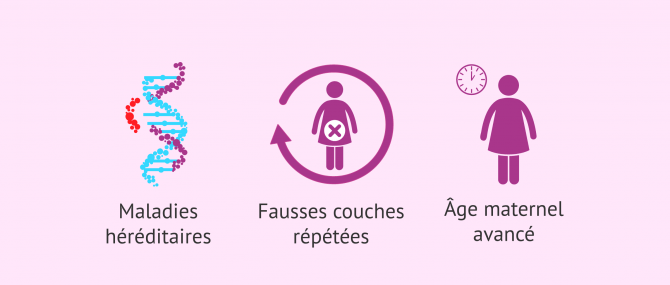 Imagen: Indications pour le DPI