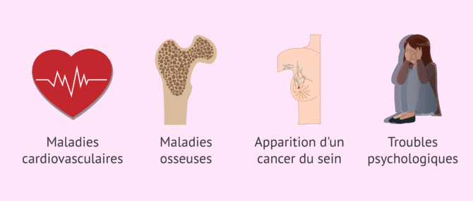 Imagen: Conséquences de la ménopause sur la santé