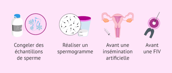 Imagen: Quand une période d'abstinence est-elle recommandée?
