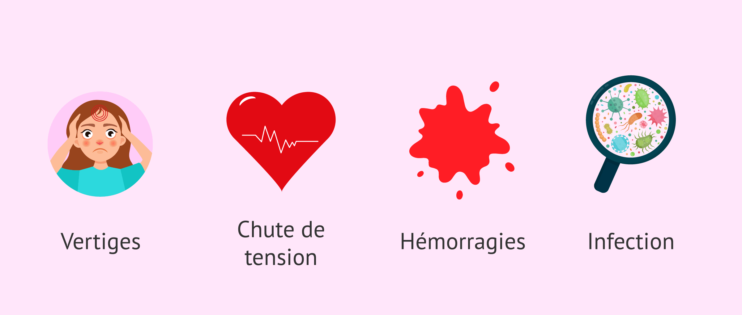 Imagen: Complications de la ponction ovarienne