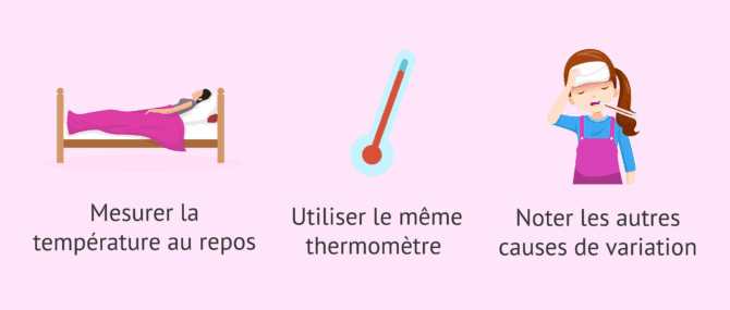Imagen: Recommandations pour mesurer la température basale corporelle
