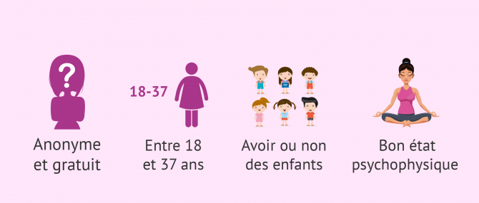 Imagen: Exigences vis à vis des donneurs