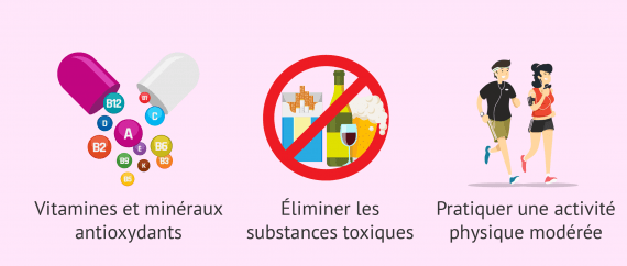 traitement naturel SOI