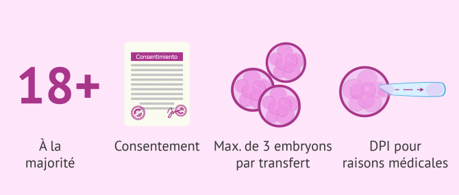 Imagen: Aspects légaux sur la PMA en Espagne