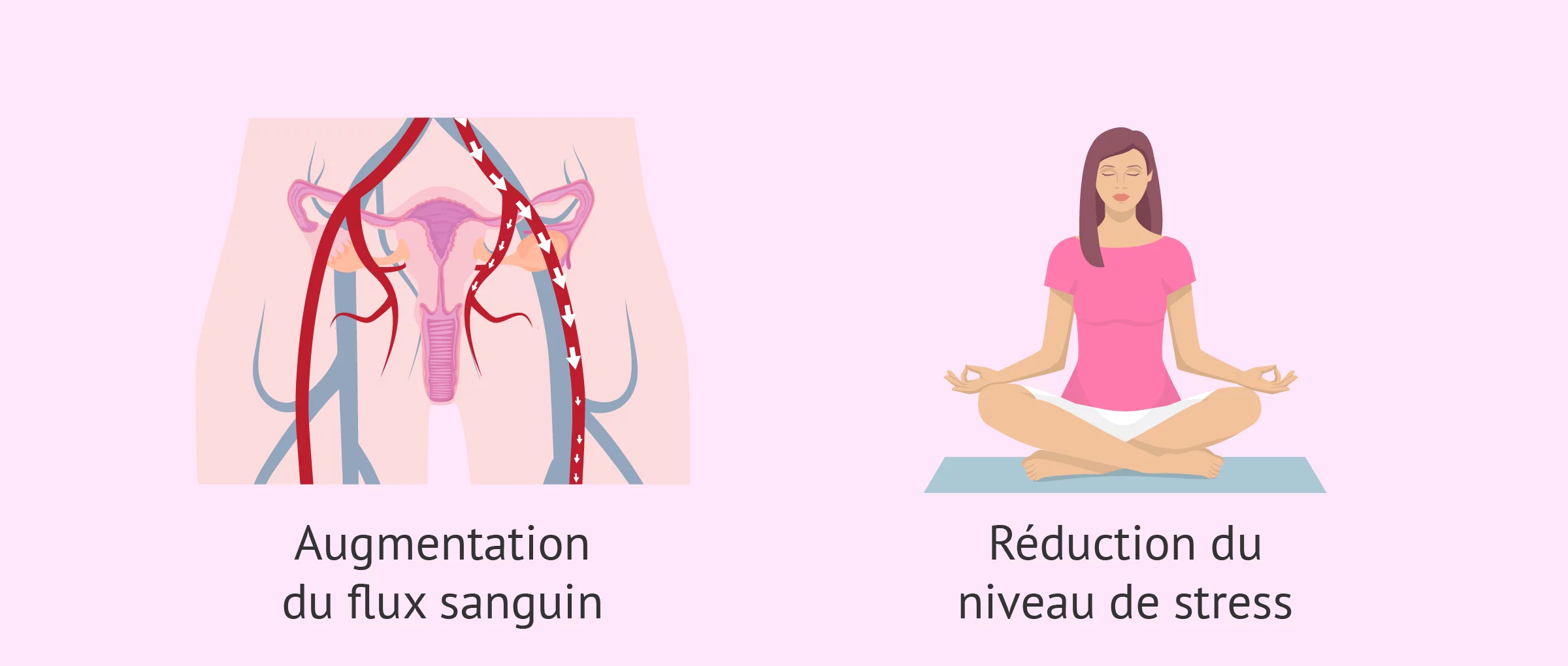 Imagen: Améliorer la fertilité féminine par l'acupuncture
