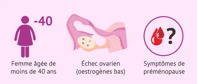 Imagen: Insuffisance Ovarienne et pré-ménopause