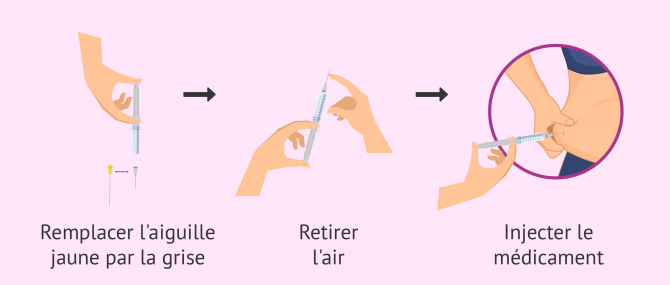 Imagen: Comment s'injecter le Cetrotide?