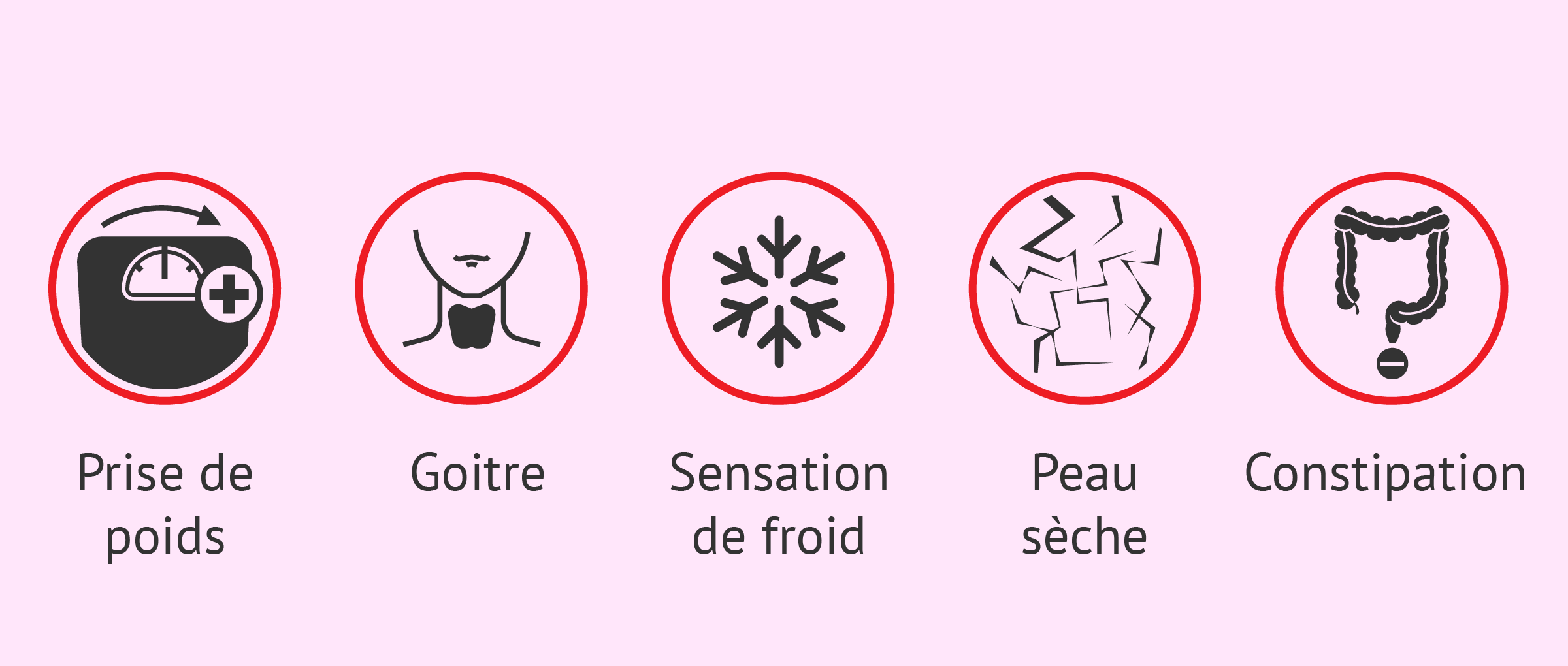 Imagen: Hypothyroïdie