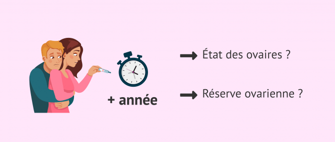 Imagen: Manque d'information lors de la recherche d'une grossesse