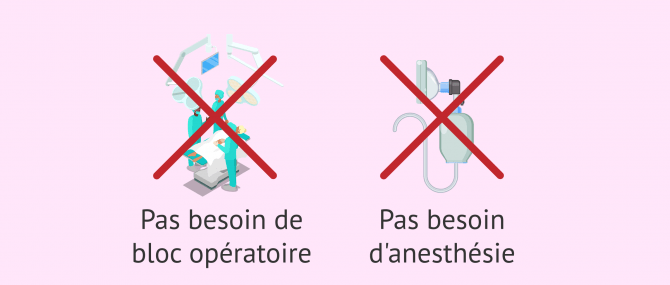 Imagen: pas de bloc, pas d'anesthésie