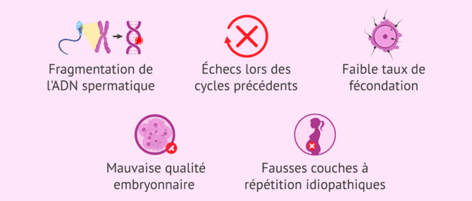 Imagen: Indications de la technique MACS