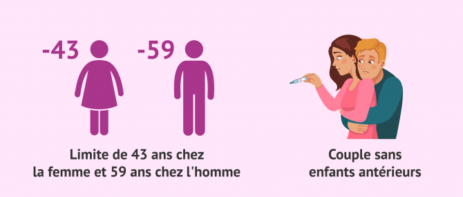 Imagen: Éxigences pour accéder à la procréation médicalement assistée par la Sécurité Sociale