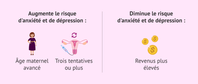 Imagen: Qu'est-ce qui peut augmenter l'anxiété après un échec d'implantation?