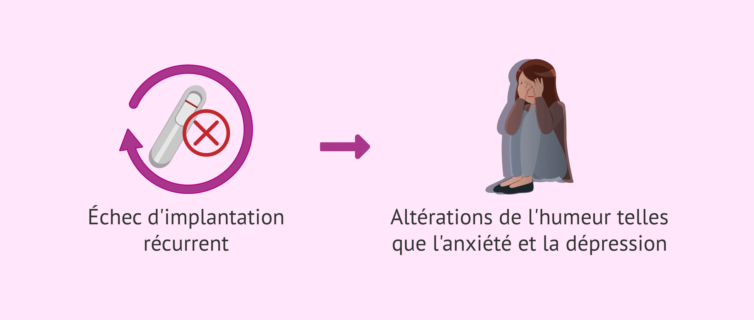 Échec d'implantation: impact émotionnel et test de réceptivité
