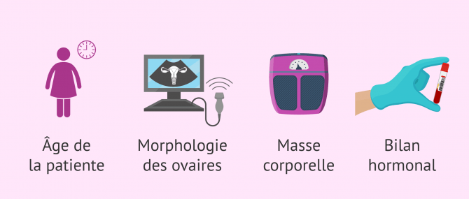 Imagen: Caractéristiques des patientes à prendre en compte dans le cadre d'une stimulation ovarienne contrôlée