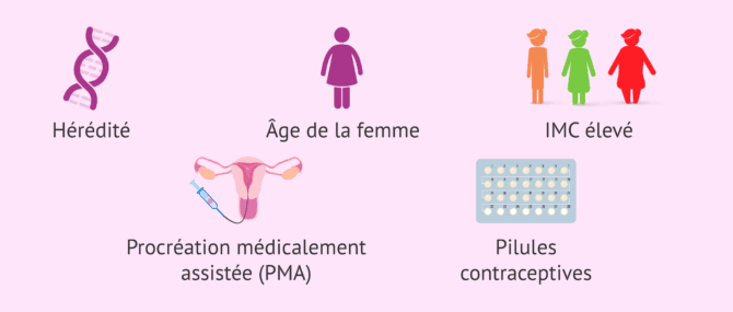 Imagen: Existe-t-il des facteurs de risque pour la grossesse gémellaire?