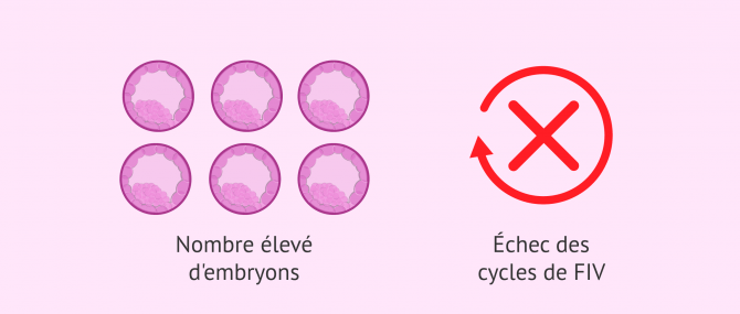 Imagen: Principales indications de l'Embryoscope