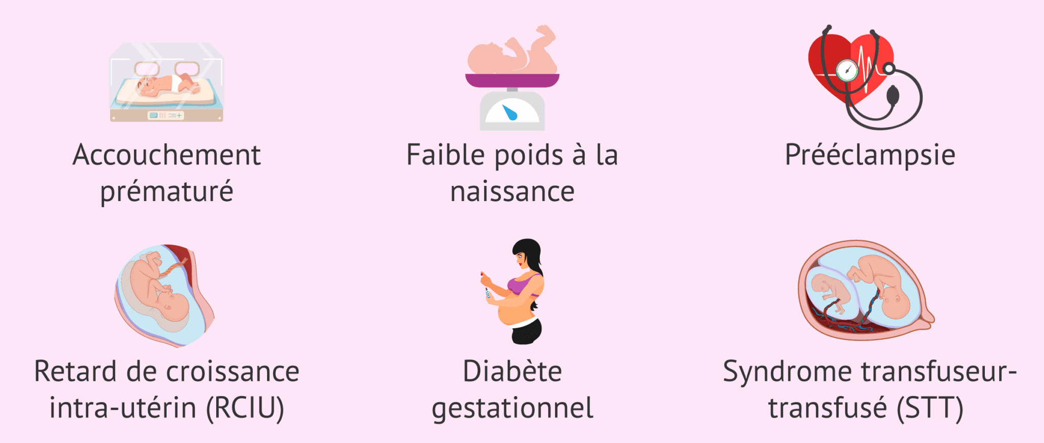 Risques d'une grossesse gémellaire — free download
