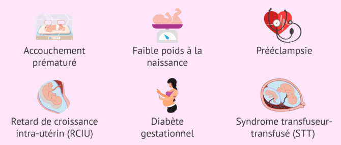 Imagen: Risques d'une grossesse gémellaire