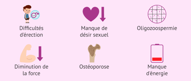 Imagen: Symptômes de faibles niveaux de testostérone