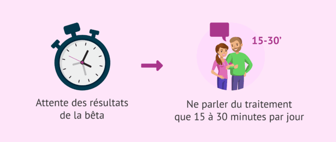 Imagen: Ne pas toujours parler de la bêta pendant l'attente post-transfert