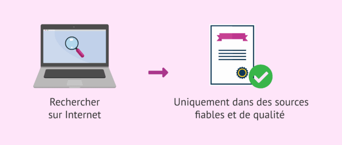 Imagen: Rechercher des informations sur Internet à partir de sources fiables pendant l'attente post-transfert