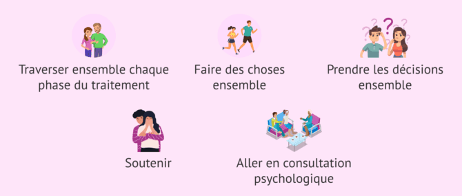 Imagen: Comment s'impliquer tous les deux dans le traitement de procréation assistée?