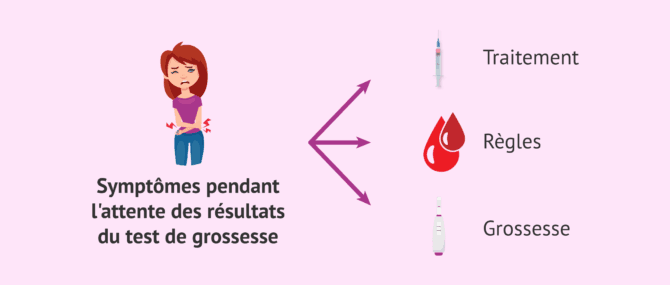 Imagen: Causes possibles des symptômes pendant l'attente post-transfert