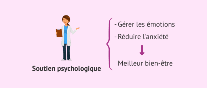 Imagen: Pourquoi le soutien psychologique est-il important en procréation assistée?