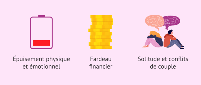 Imagen: Aspects qui rendent difficile le parcours par plusieurs traitements de fertilité