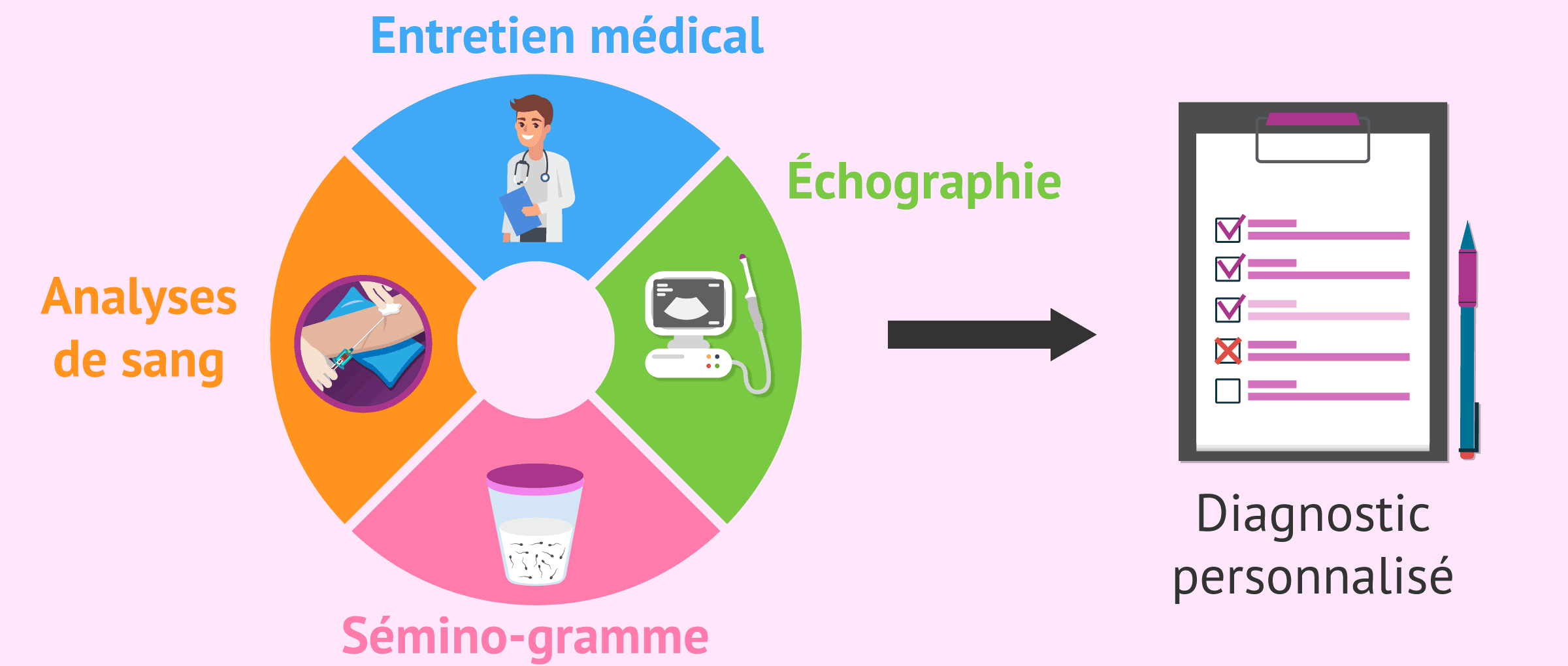 Traitements de fertilité: comment obtenir la grossesse?