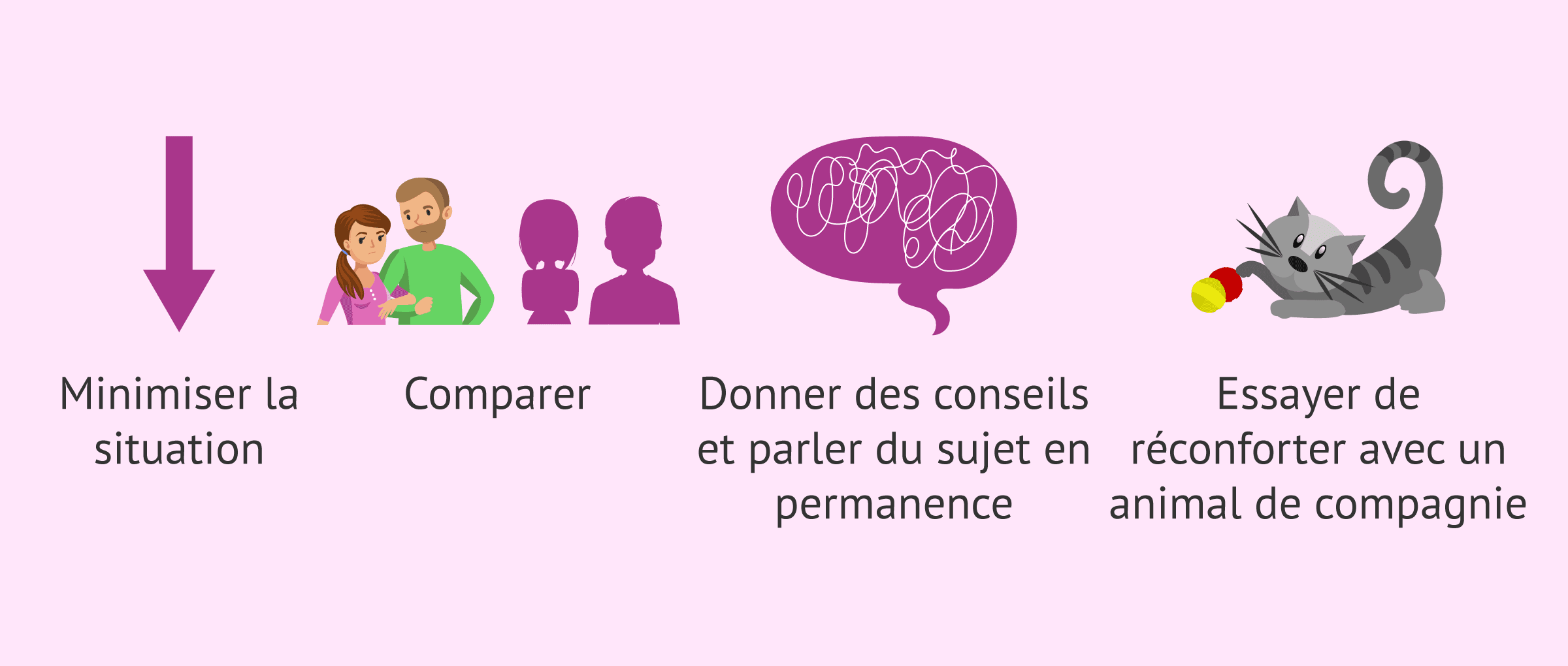 Imagen: Phrases à ne pas dire à un couple ayant des problèmes de fertilité