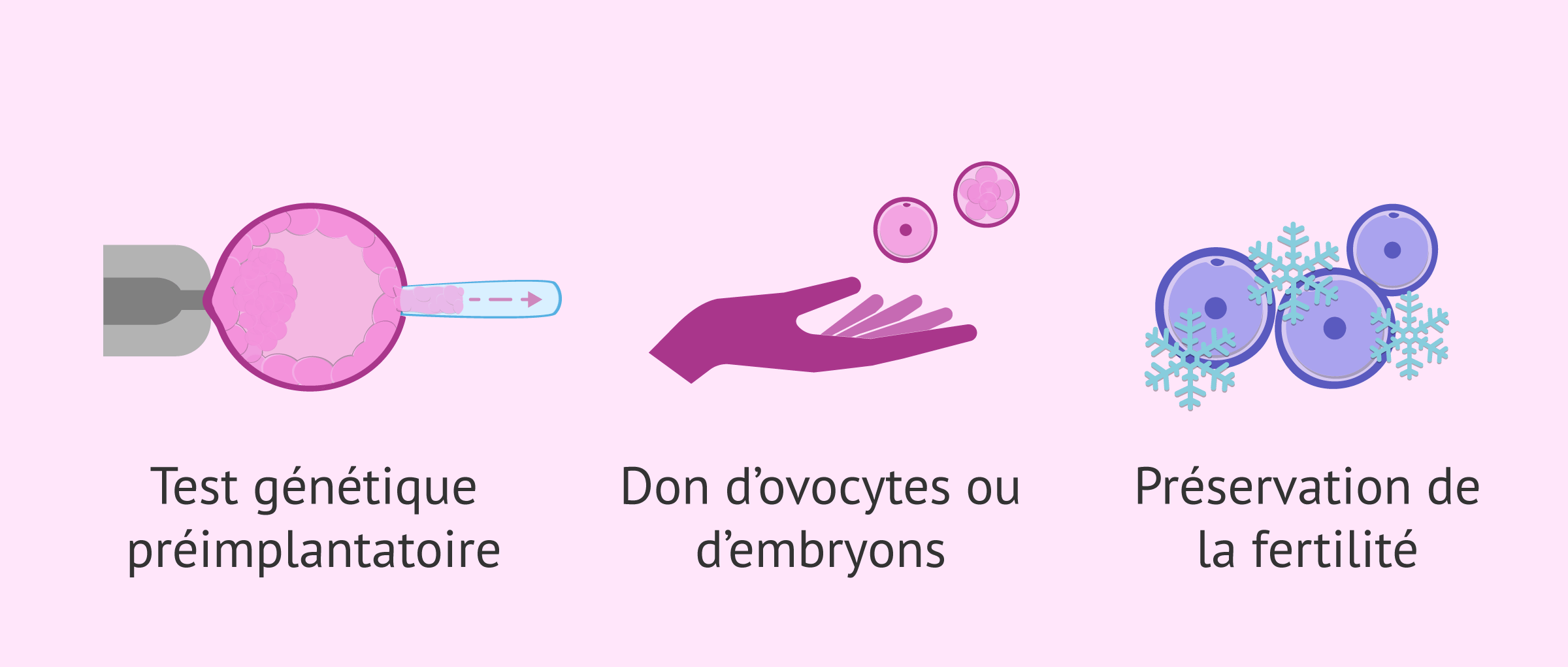 Imagen: PMA pour âge maternel avancé